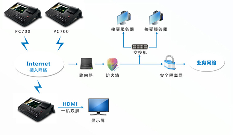 智能消費積分刷卡機 會員管理與高效結算的革新方案